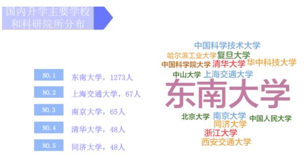 東南大學(xué)3.jpg