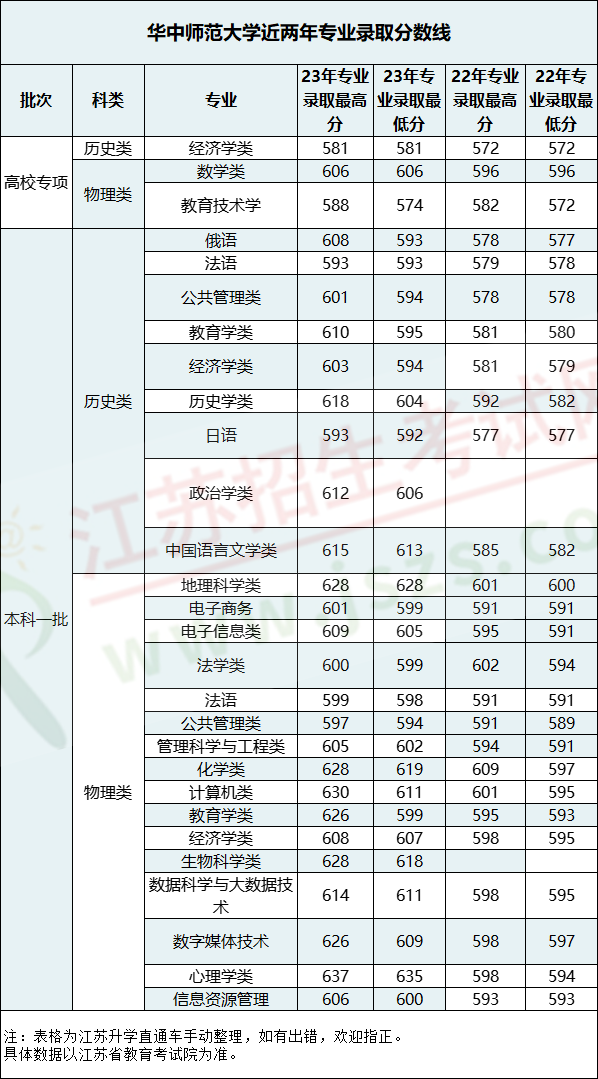 師范類4.png