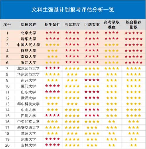 強(qiáng)基222.jpg