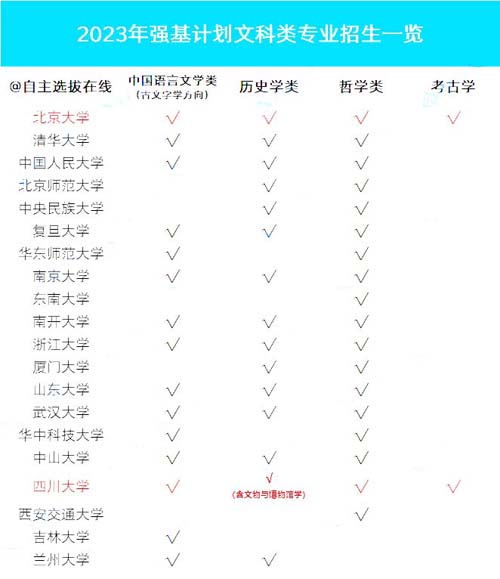 強(qiáng)基211.jpg