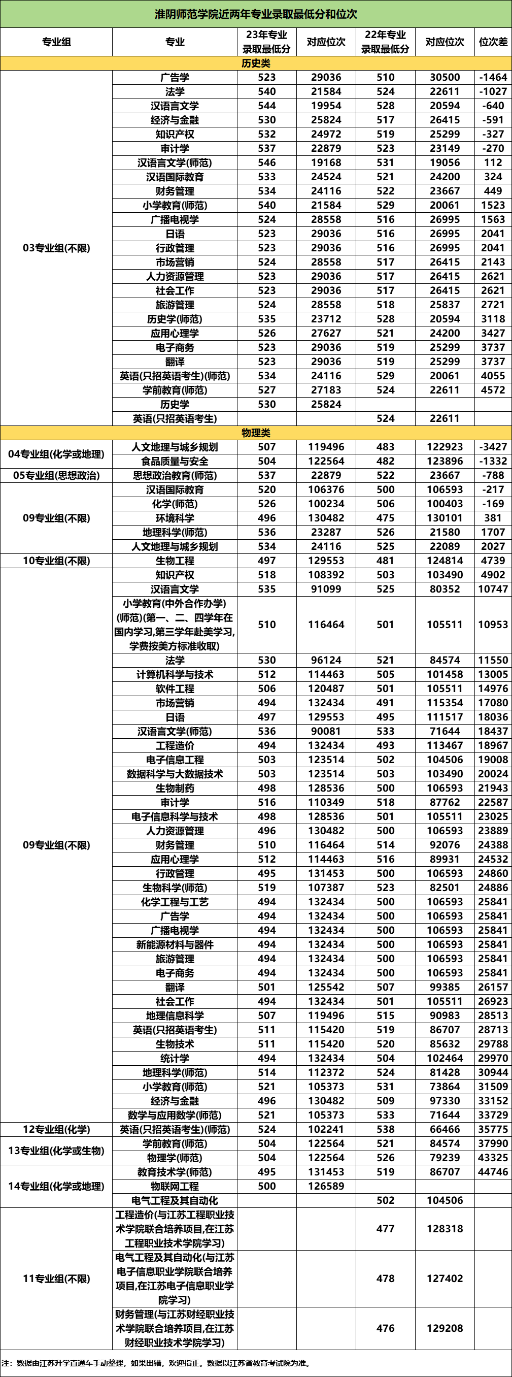淮陰師范學(xué)院.png