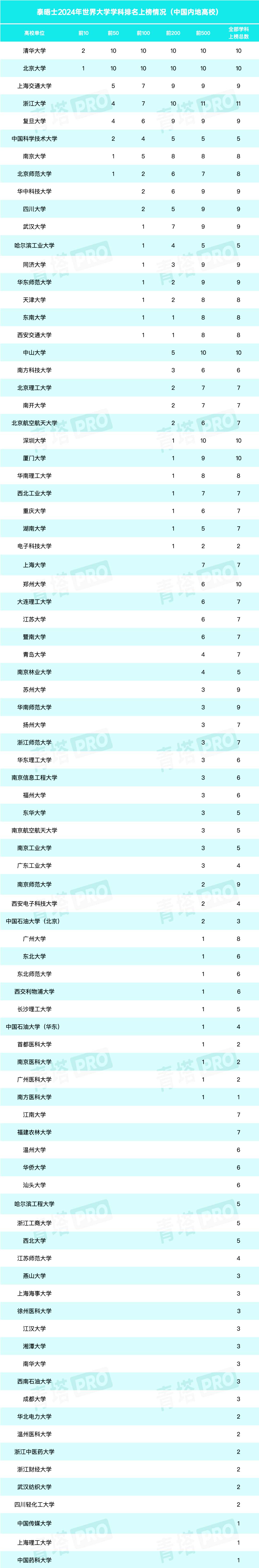 泰晤士學(xué)科排名1.jpg