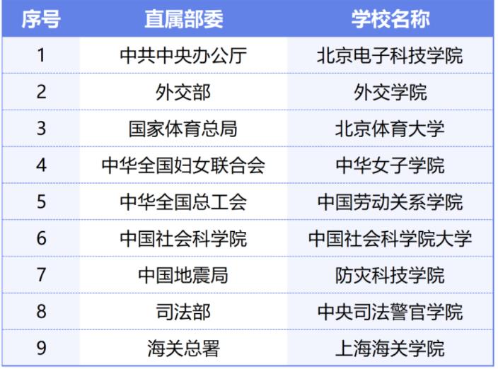 部委直屬高校.jpg