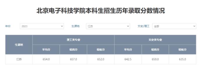 北京電子科技學(xué)院分?jǐn)?shù).jpg