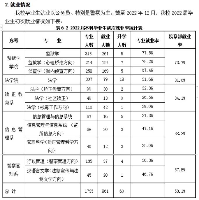 中央司法警官學(xué)院.jpg