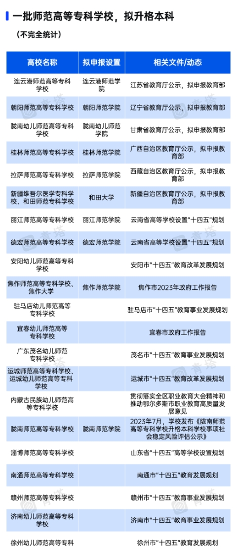 師范學(xué)院.png
