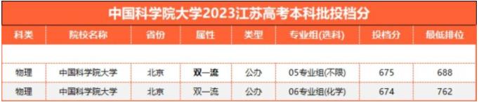 中國科學(xué)院大學(xué)分?jǐn)?shù).jpg