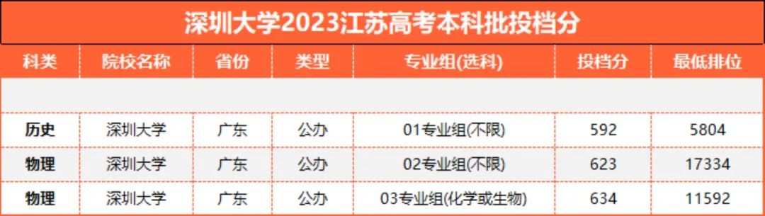 深圳大學(xué)分?jǐn)?shù).jpg
