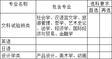 東大選科.png