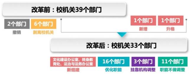 清華大學機構改革.jpg