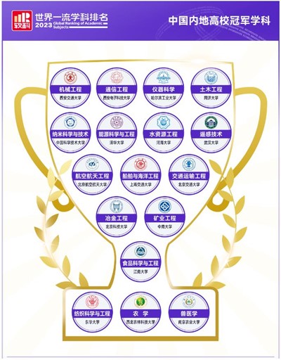 軟科排名.jpg