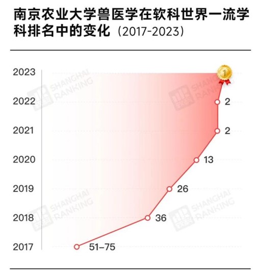 南京農(nóng)業(yè)大學(xué)獸醫(yī)學(xué).jpg