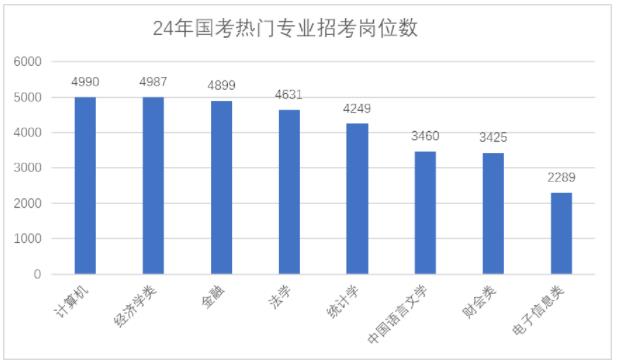 2024國考專業(yè).jpg