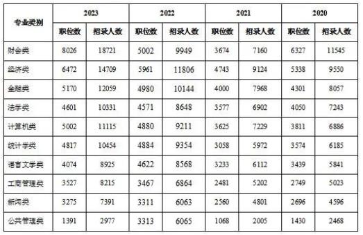 2024國考專業(yè)人數(shù).jpg