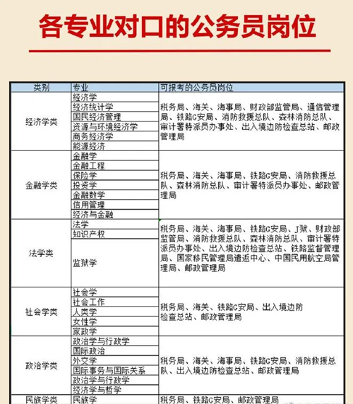 各專業(yè)對口的公務員崗位1.png