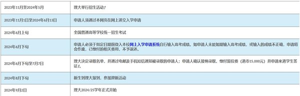 香港理工大學招生流程.jpg