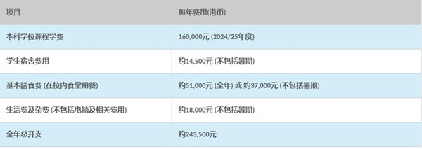 香港理工大學費用.jpg