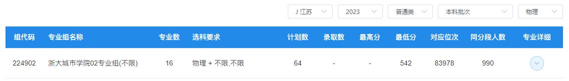 浙大城市學(xué)院分?jǐn)?shù).png