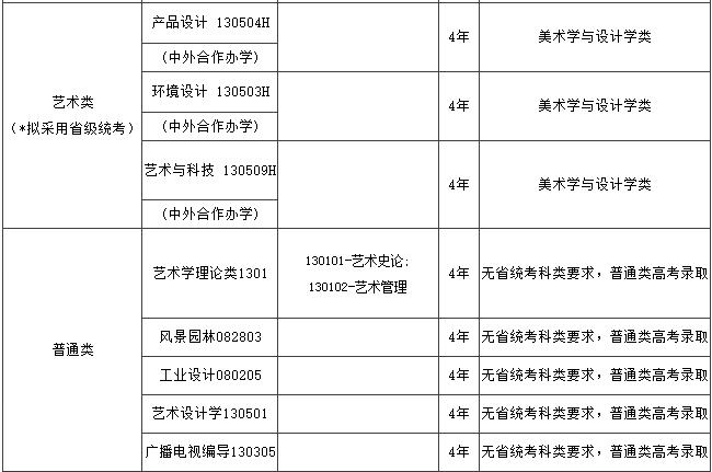 中國美術(shù)學(xué)院藝術(shù)類專業(yè).jpg