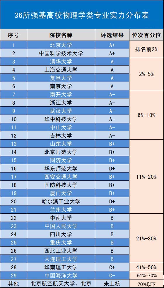 強基計劃專業(yè).jpg