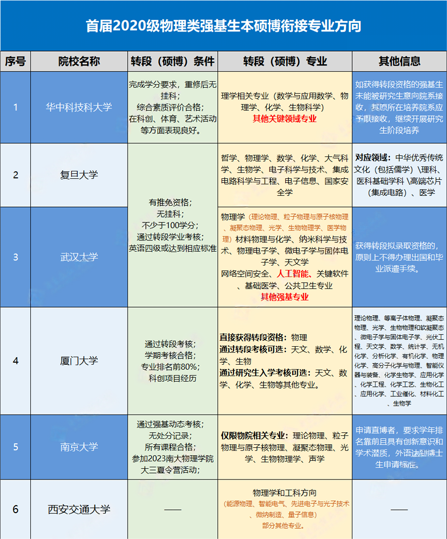 強基計劃本碩博銜接.png