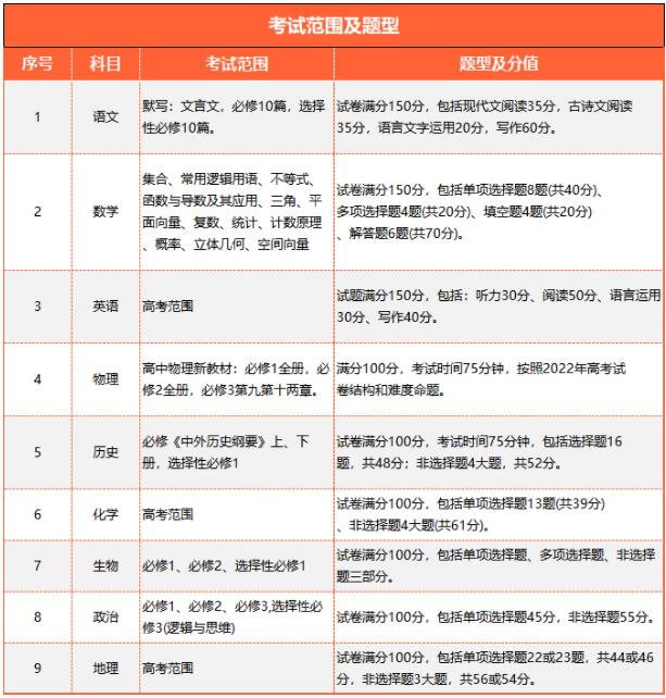 蘇州高三期中考1.jpg