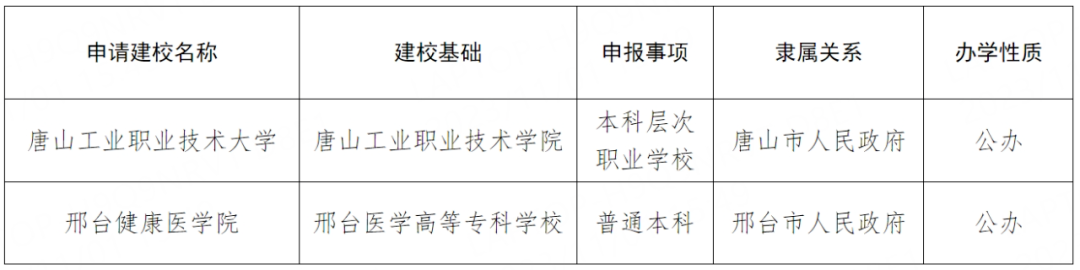 河北高校設置.png