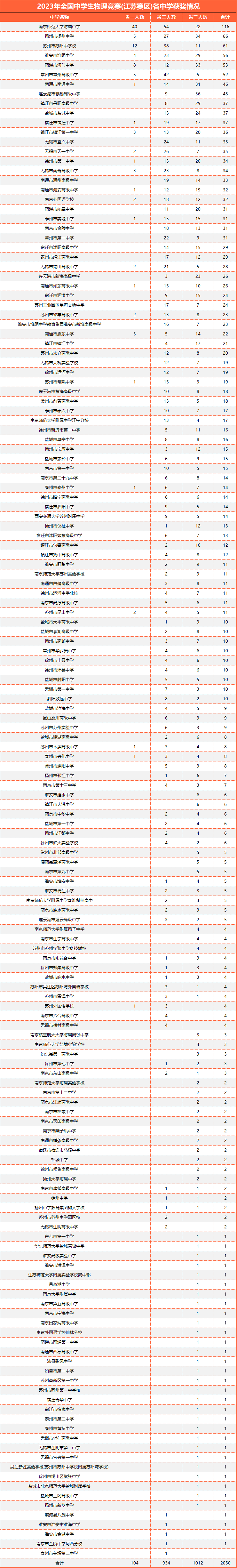 競(jìng)賽獲獎(jiǎng)名單2.png
