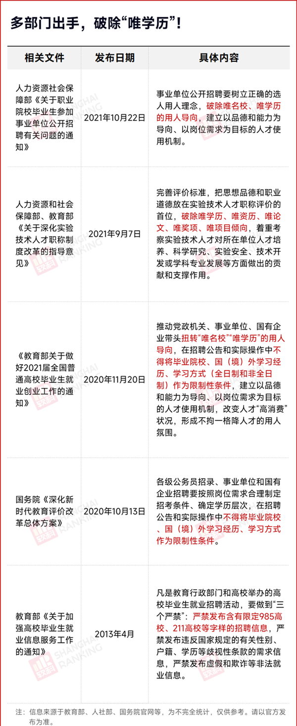 第一學(xué)歷5.png