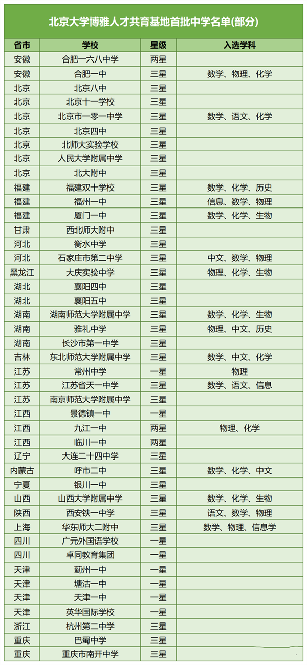 博雅人才共育基地.png