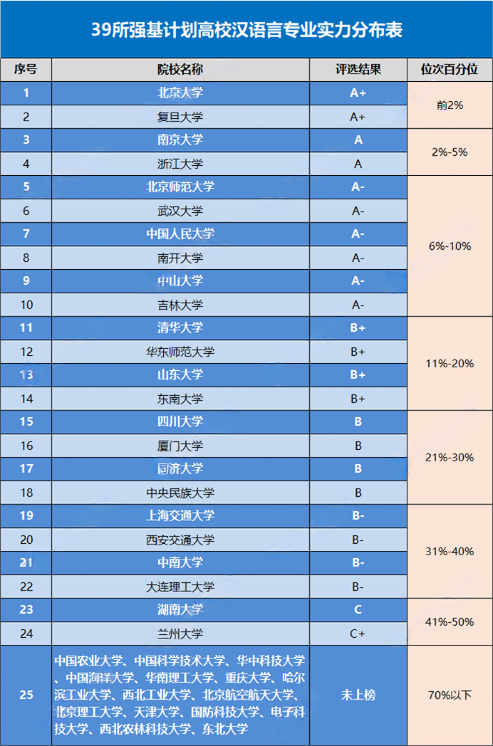 強(qiáng)基計(jì)劃.png