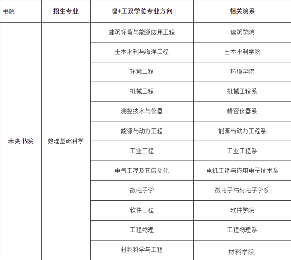 清華大學(xué)強(qiáng)基計(jì)劃轉(zhuǎn)段4.png