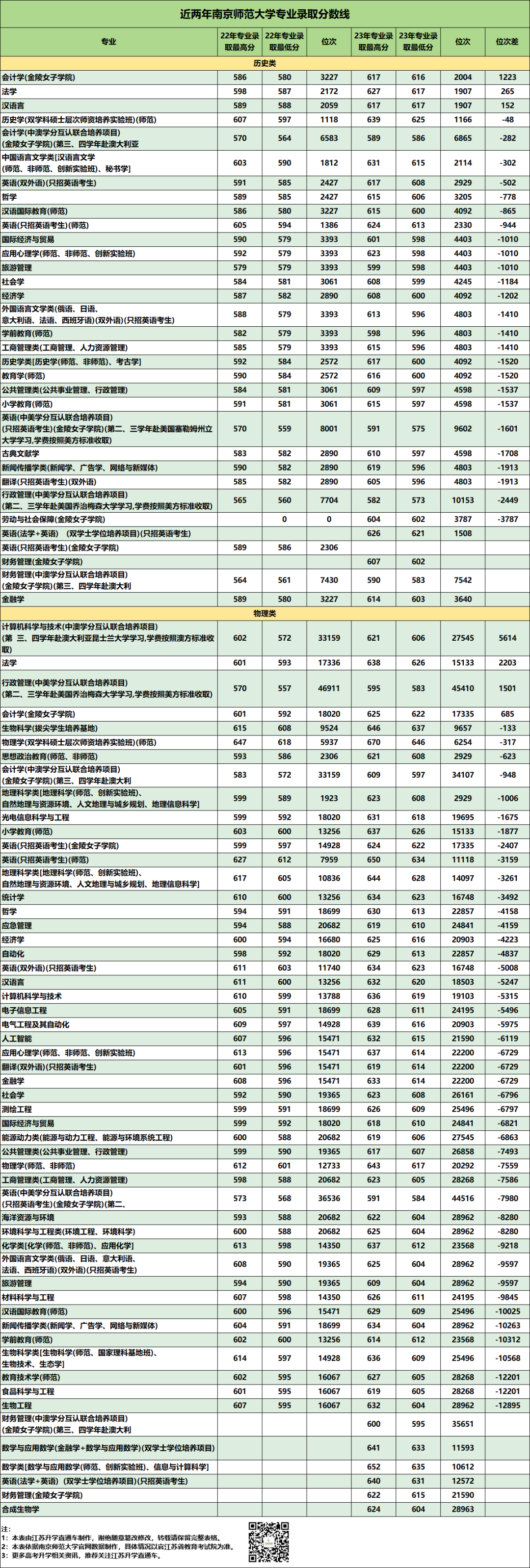 南京師范大學(xué)專(zhuān)業(yè)錄取分?jǐn)?shù).png