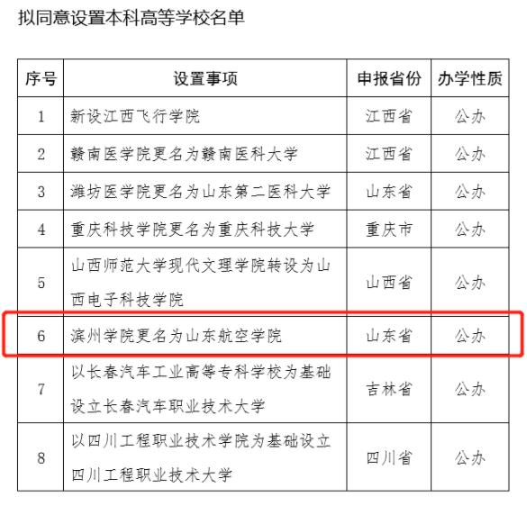 濱州學(xué)院更名為山東航空學(xué)院.jpg