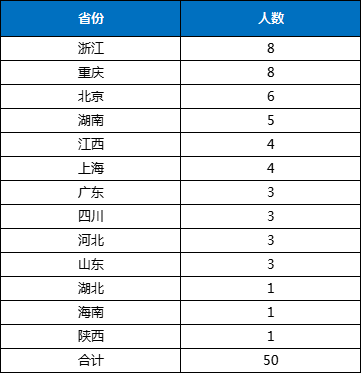 化學(xué)集訓(xùn)隊(duì).png