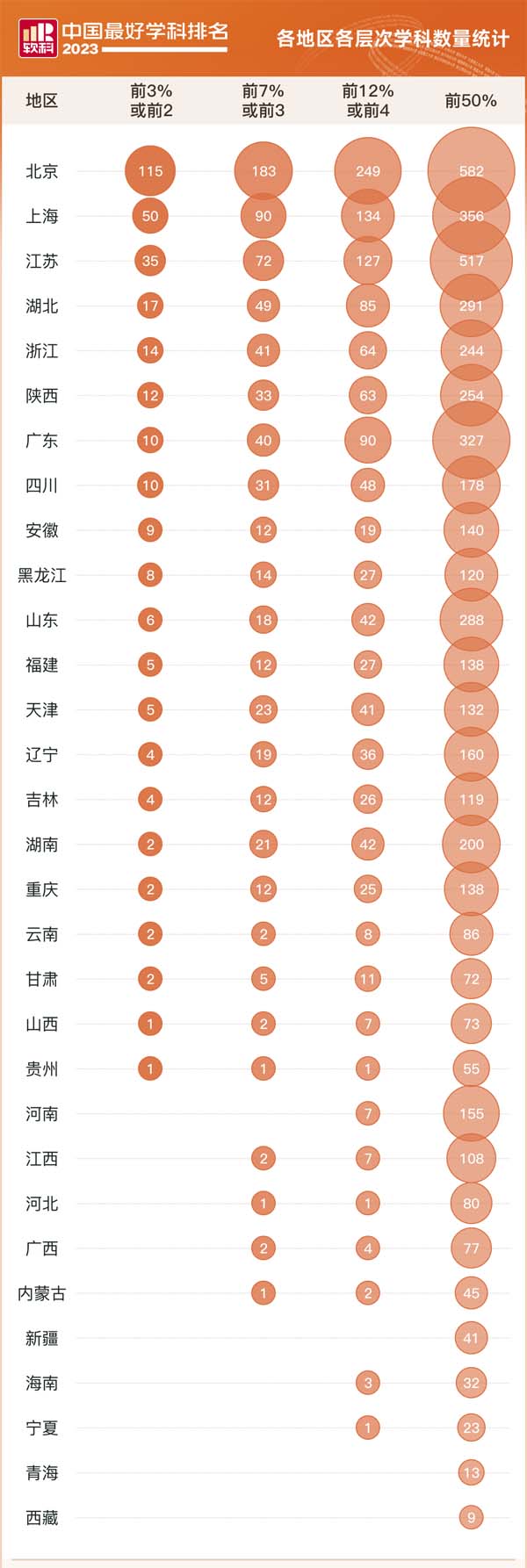 學(xué)科排名3.jpg