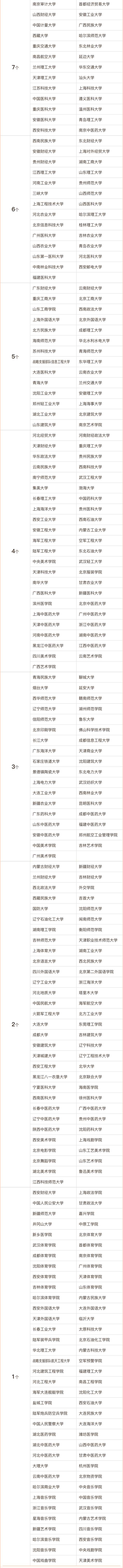 學(xué)科排名2_02.jpg