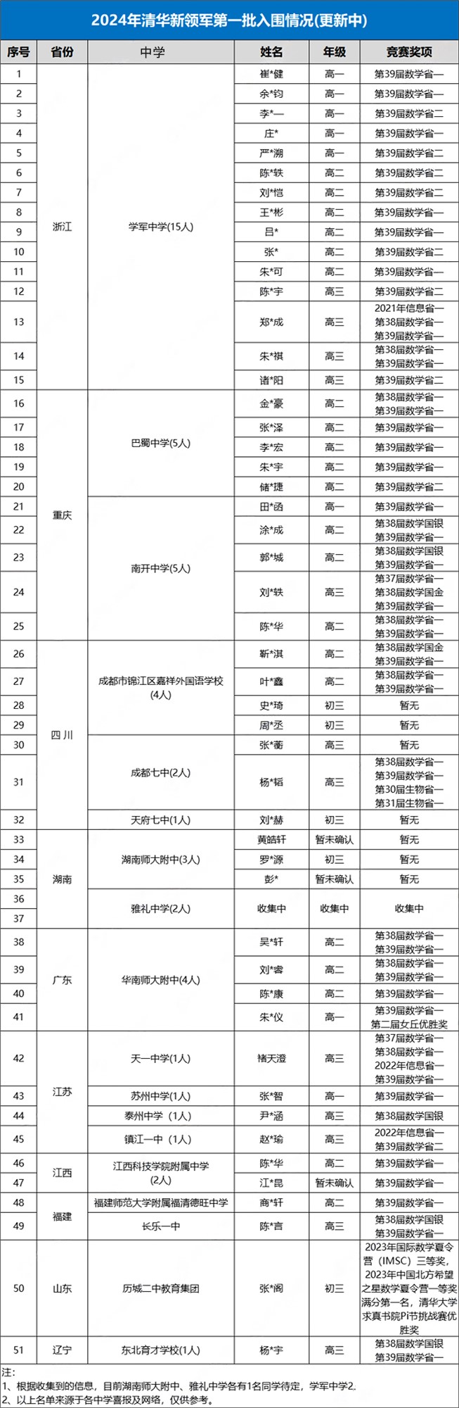 清華大學(xué)領(lǐng)軍計(jì)劃.jpg
