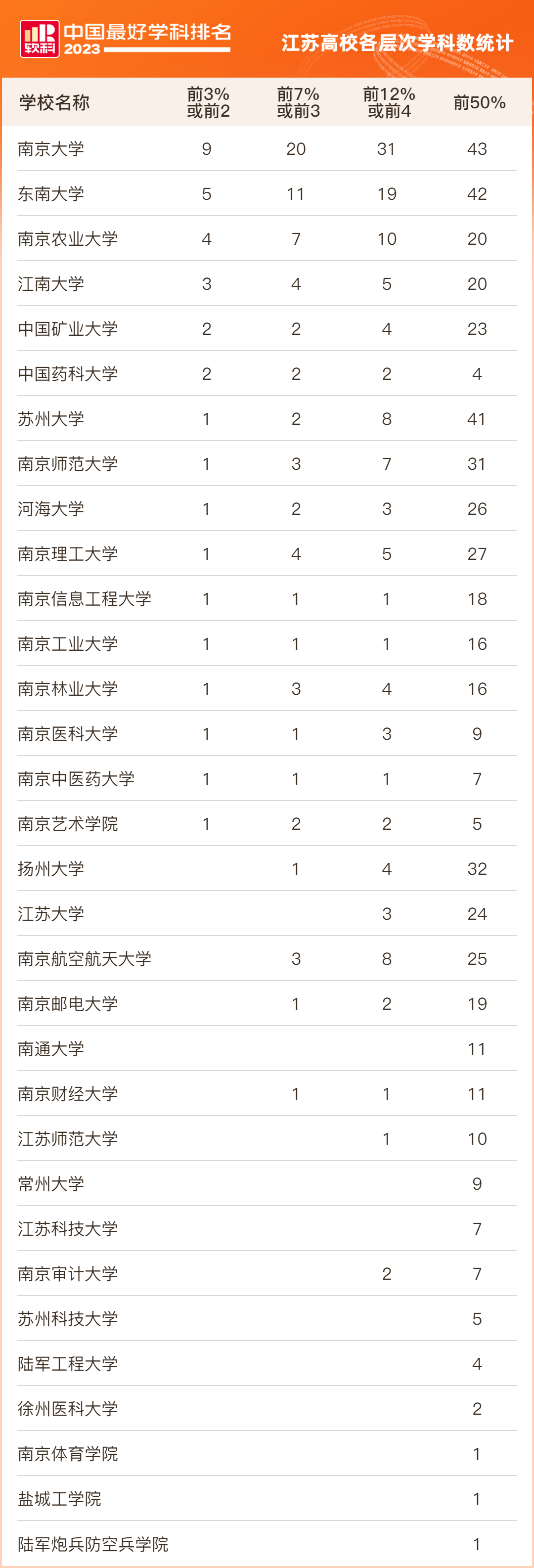 江蘇高校.png