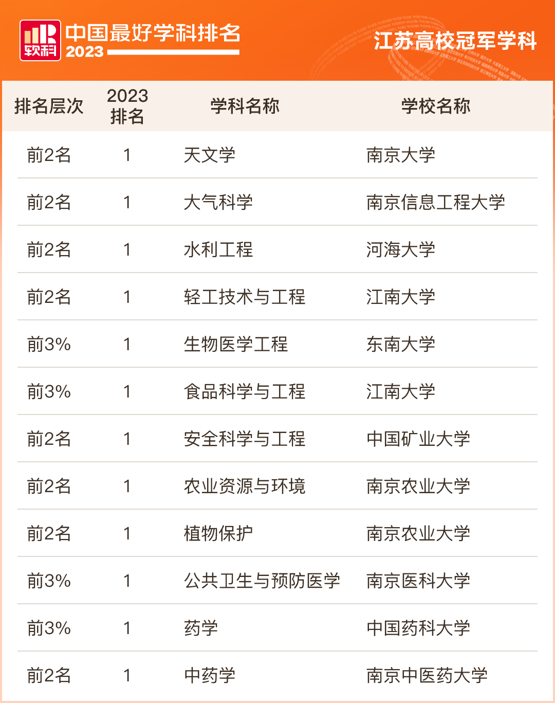 江蘇高校2.png