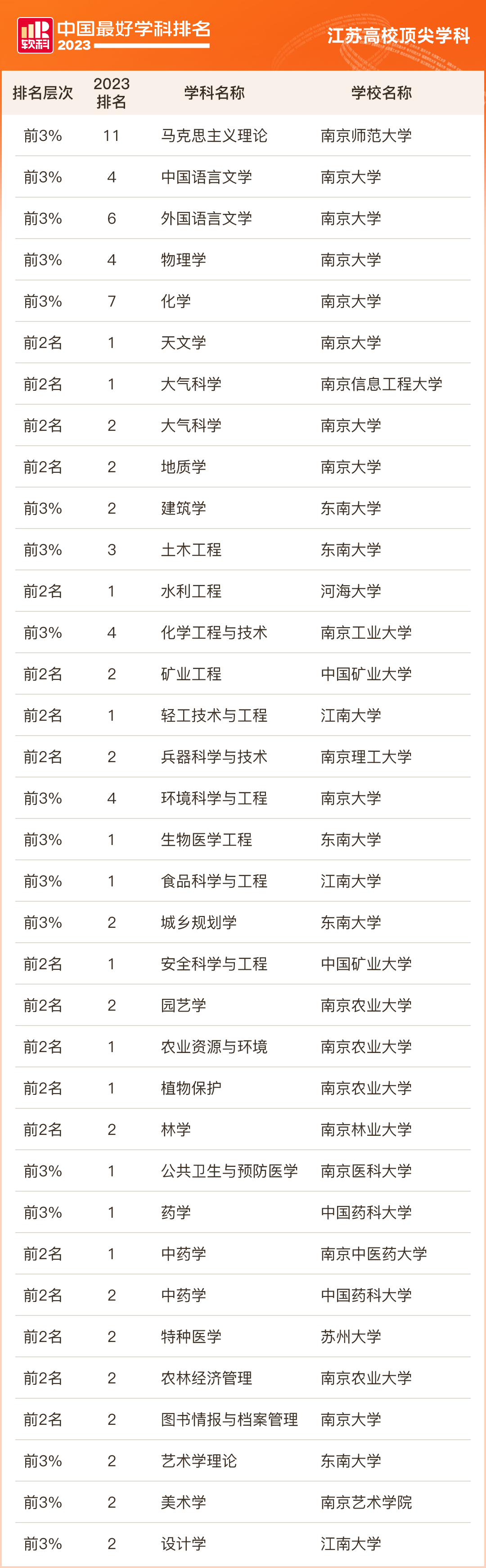 江蘇高校3.png