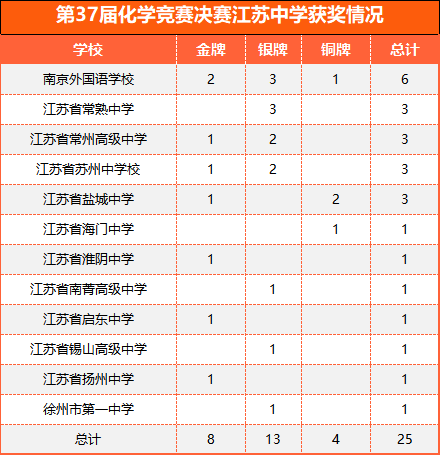化學(xué)競(jìng)賽1.png