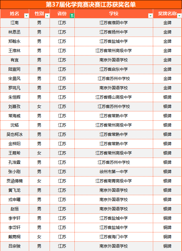 化學(xué)競(jìng)賽2.png