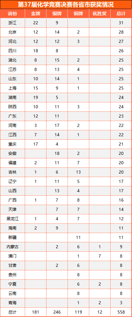 化學(xué)競(jìng)賽3.png