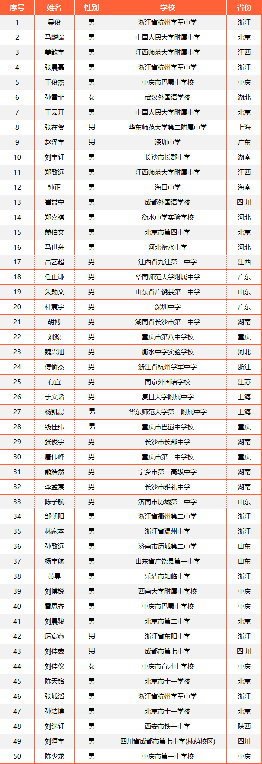 化學(xué)競(jìng)賽4.png