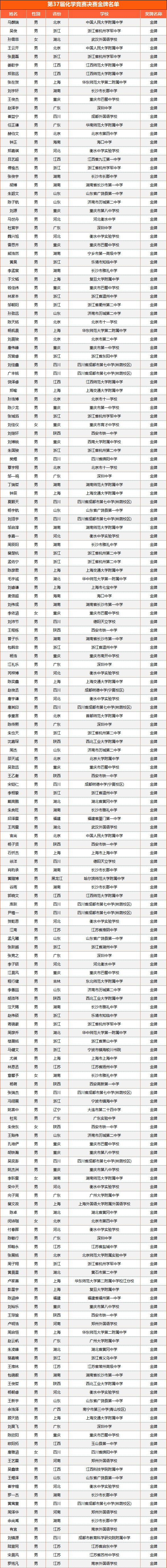 化學(xué)競(jìng)賽5.png