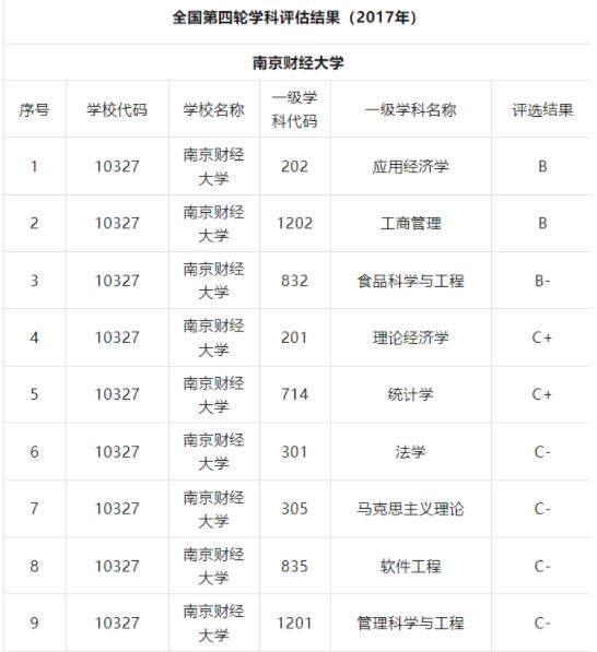 南京財(cái)經(jīng)大學(xué)全國第四輪學(xué)科評(píng).jpg