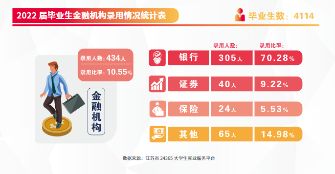 南京審計(jì)大學(xué)的畢業(yè)生就業(yè)質(zhì)量2.png