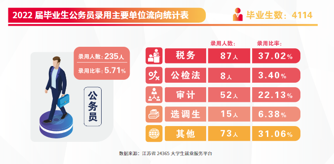 南京審計(jì)大學(xué)的畢業(yè)生就業(yè)質(zhì)量8.png