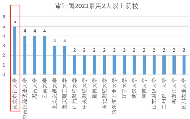 南京審計(jì)大學(xué)的畢業(yè)生就業(yè)質(zhì)量3.jpg